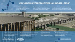 NR.2_RAIL_BALTIC_infografika_C493rtC4ABbas_LV-300×169 NR.2_RAIL_BALTIC_infografika_C493rtC4ABbas_LV-300×169